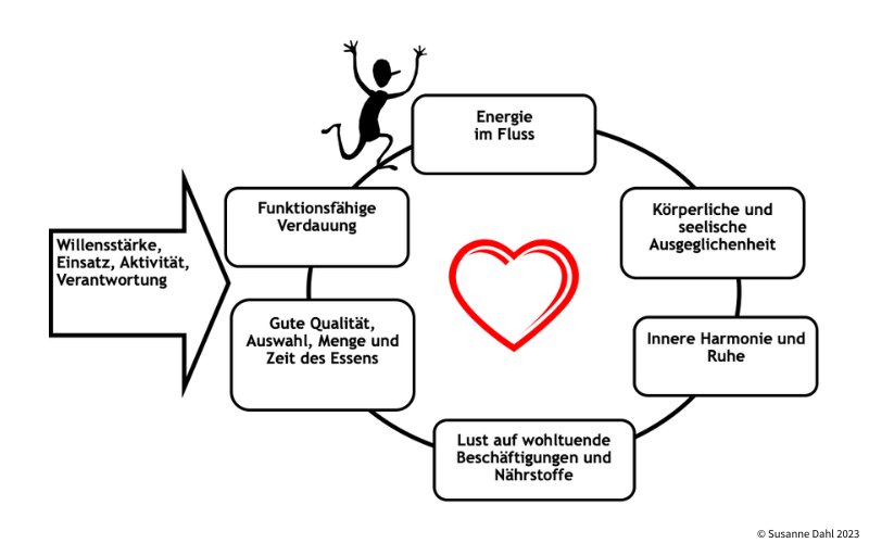 Engelskreis