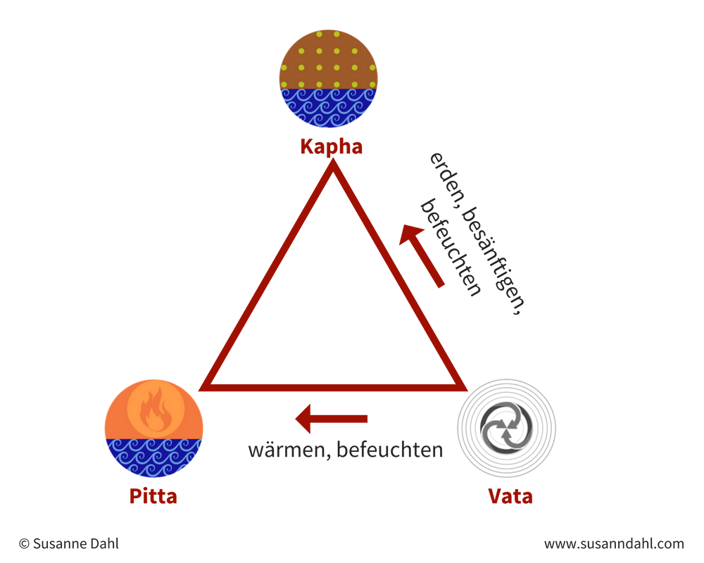 Ayurveda Vata Dosha im Herbst